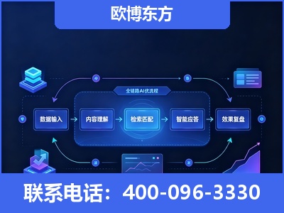仁怀-专业deepseek优化